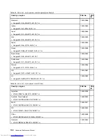 Preview for 108 page of Lenovo V480 Hardware Maintenance Manual