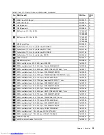 Preview for 97 page of Lenovo V580 Hardware Maintenance Manual