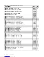 Preview for 98 page of Lenovo V580 Hardware Maintenance Manual