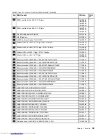 Preview for 101 page of Lenovo V580 Hardware Maintenance Manual