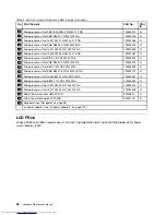 Preview for 102 page of Lenovo V580 Hardware Maintenance Manual