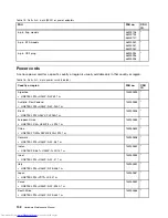 Preview for 108 page of Lenovo V580 Hardware Maintenance Manual