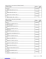 Preview for 109 page of Lenovo V580 Hardware Maintenance Manual