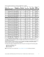 Preview for 11 page of Lenovo x3250 m6 Product Manual