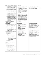 Preview for 21 page of Lenovo x3300 M4 7382 Installation And Service Manual