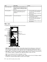 Preview for 32 page of Lenovo x3300 M4 7382 Installation And Service Manual