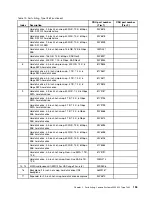 Preview for 169 page of Lenovo x3300 M4 7382 Installation And Service Manual