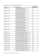 Preview for 700 page of Lenovo x3300 M4 7382 Installation And Service Manual