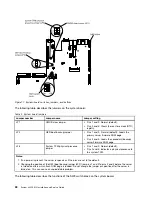 Preview for 42 page of Lenovo x3550 M4 Installation And Service Manual