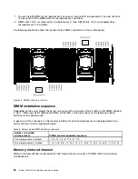 Preview for 62 page of Lenovo x3550 M4 Installation And Service Manual