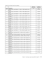 Preview for 185 page of Lenovo x3550 M4 Installation And Service Manual