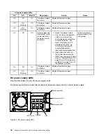 Preview for 88 page of Lenovo x3650 M5 Installation And Service Manual