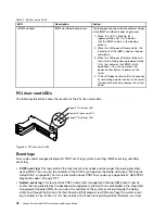 Preview for 90 page of Lenovo x3650 M5 Installation And Service Manual