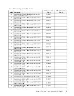 Preview for 131 page of Lenovo x3650 M5 Installation And Service Manual