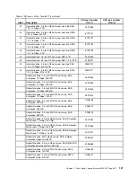 Preview for 133 page of Lenovo x3650 M5 Installation And Service Manual