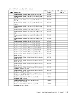 Preview for 135 page of Lenovo x3650 M5 Installation And Service Manual