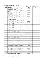 Preview for 136 page of Lenovo x3650 M5 Installation And Service Manual