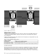 Preview for 186 page of Lenovo x3650 M5 Installation And Service Manual