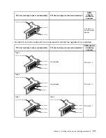 Preview for 329 page of Lenovo x3650 M5 Installation And Service Manual