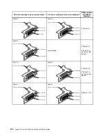 Preview for 330 page of Lenovo x3650 M5 Installation And Service Manual