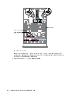 Preview for 336 page of Lenovo x3650 M5 Installation And Service Manual