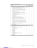 Preview for 139 page of Lenovo XT904UT Hardware Maintenance Manual