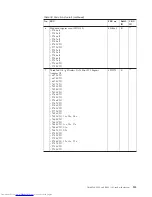 Preview for 141 page of Lenovo XT904UT Hardware Maintenance Manual