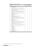 Preview for 142 page of Lenovo XT904UT Hardware Maintenance Manual