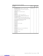 Preview for 143 page of Lenovo XT904UT Hardware Maintenance Manual