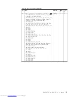 Preview for 149 page of Lenovo XT904UT Hardware Maintenance Manual