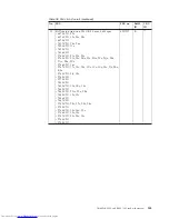 Preview for 153 page of Lenovo XT904UT Hardware Maintenance Manual