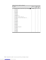 Preview for 154 page of Lenovo XT904UT Hardware Maintenance Manual