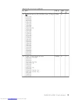 Preview for 159 page of Lenovo XT904UT Hardware Maintenance Manual