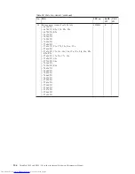 Preview for 164 page of Lenovo XT904UT Hardware Maintenance Manual