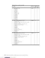 Preview for 166 page of Lenovo XT904UT Hardware Maintenance Manual