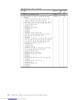 Preview for 172 page of Lenovo XT904UT Hardware Maintenance Manual