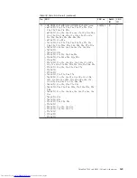 Preview for 177 page of Lenovo XT904UT Hardware Maintenance Manual