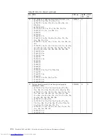 Preview for 178 page of Lenovo XT904UT Hardware Maintenance Manual