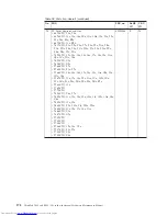 Preview for 186 page of Lenovo XT904UT Hardware Maintenance Manual