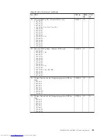 Preview for 189 page of Lenovo XT904UT Hardware Maintenance Manual