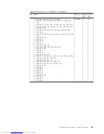 Preview for 193 page of Lenovo XT904UT Hardware Maintenance Manual