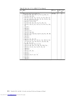 Preview for 200 page of Lenovo XT904UT Hardware Maintenance Manual