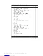 Preview for 202 page of Lenovo XT904UT Hardware Maintenance Manual