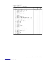 Preview for 203 page of Lenovo XT904UT Hardware Maintenance Manual