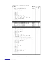 Preview for 206 page of Lenovo XT904UT Hardware Maintenance Manual