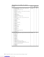 Preview for 208 page of Lenovo XT904UT Hardware Maintenance Manual