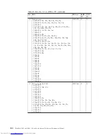 Preview for 210 page of Lenovo XT904UT Hardware Maintenance Manual