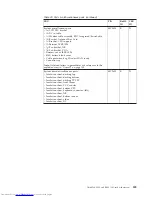 Preview for 217 page of Lenovo XT904UT Hardware Maintenance Manual