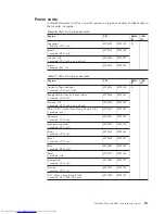 Preview for 219 page of Lenovo XT904UT Hardware Maintenance Manual