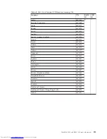 Preview for 221 page of Lenovo XT904UT Hardware Maintenance Manual